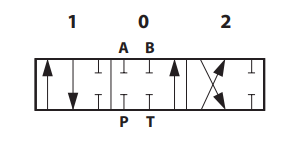 Schaltbild Monoblockventil