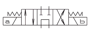 Schematic diagram of 4/3 way valve